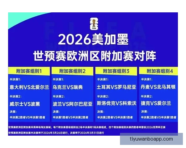 2026年世界杯参赛国家全解析及各国备战情况详细汇总