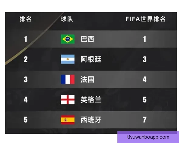 世界杯最新竞猜赔率分析及各球队夺冠概率深度解读