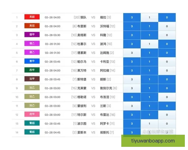 世界杯胜负预测推荐 解析热门赛事走势与投注策略
